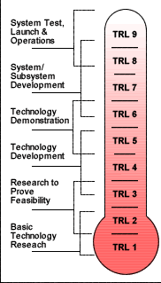 technology_trls