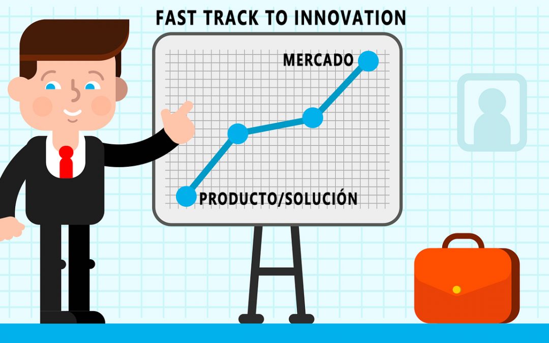 Convocatoria Fast Track to Innovation