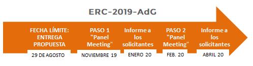 ERC-2019-AdG