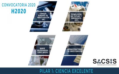 Últimas convocatorias H2020 del Pilar 1: Ciencia Excelente