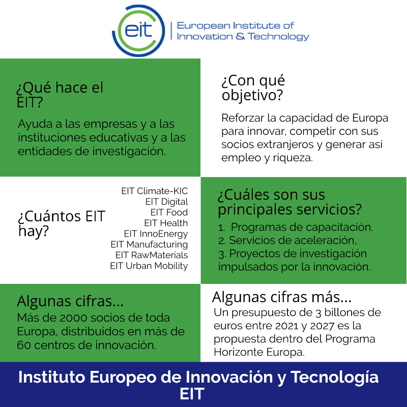 Instituto Europeo de Innovación y Tecnología EIT 