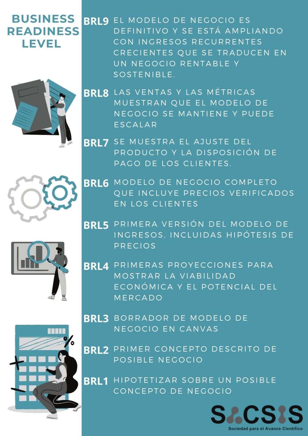 ¿Qué es el BRL (Business Readiness Level) o Nivel de Preparación