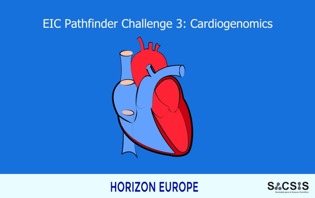 eic pathfinder 2022 Cardiogenomics