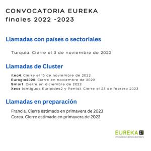convocatoria eureka 2022-23